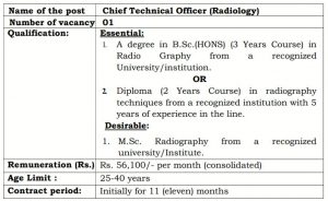 AIIMS Nagpur Recruitment 2021