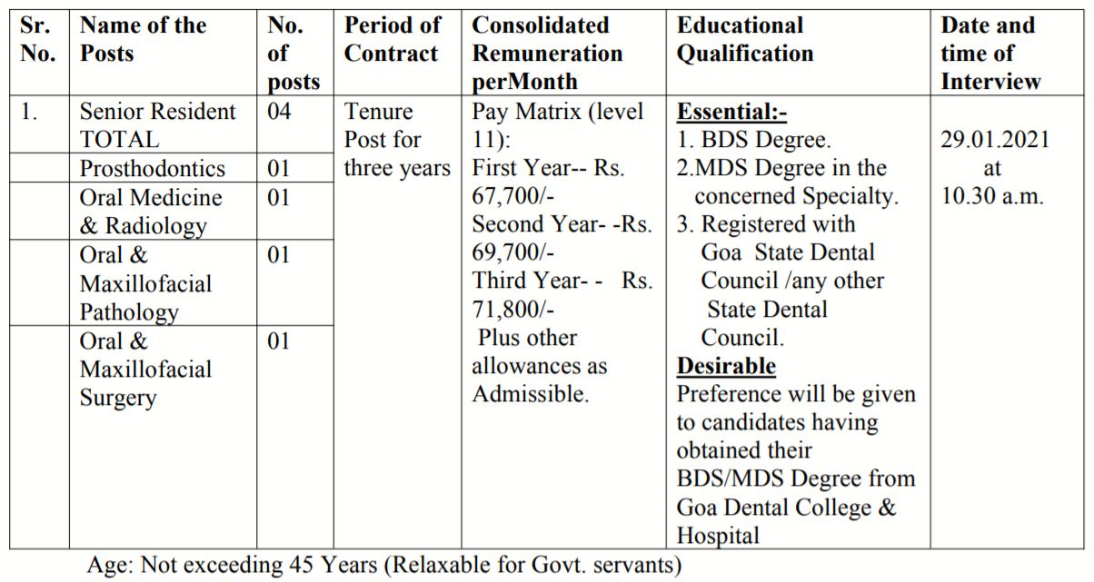 GDCH Goa Bharti 2021