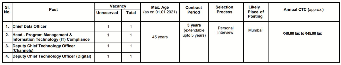 IDBI Bank Recruitment 2021
