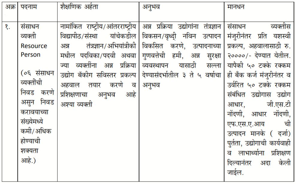 Krushi Vibhag Buldhana Bharti 2021
