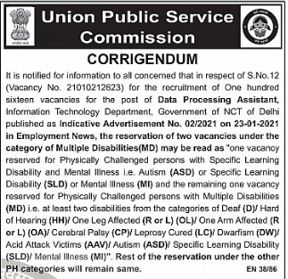 UPSC Recruitment 2021