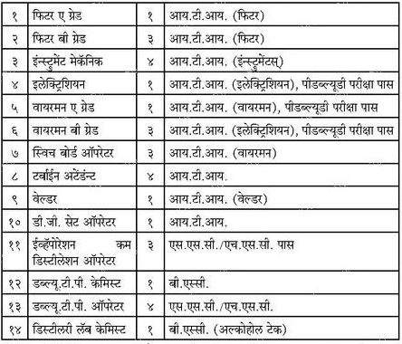 Bhaurao Chavan Sakhar Karkhana Nanded