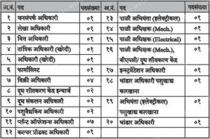 Jalgaon Dudh Sangh Bharti 2021