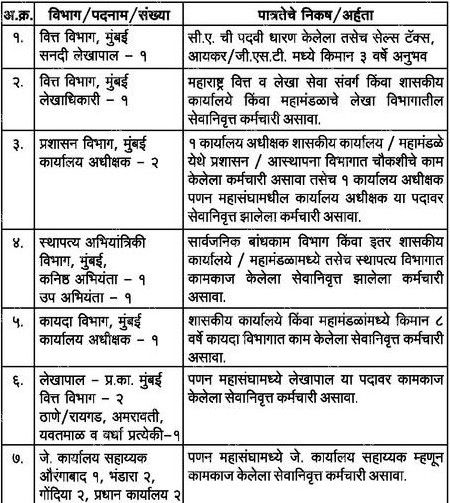 Maha MARKFED Recruitment 2021