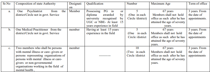 Maharashtra State Mental Health Authority