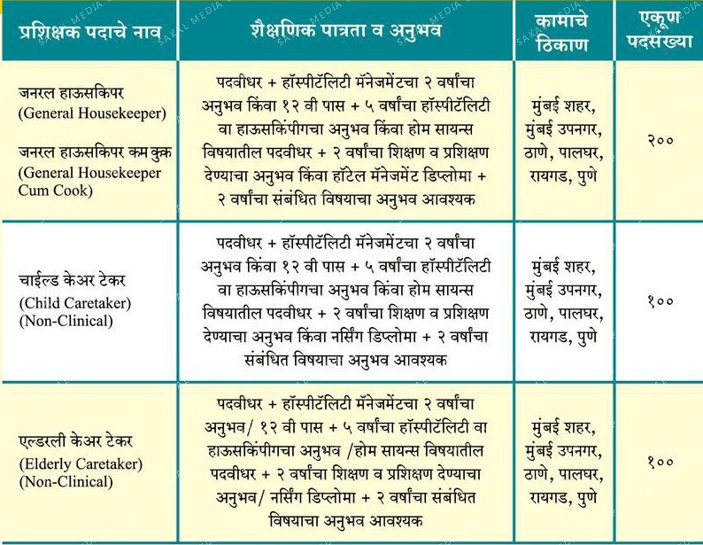 Sakal Social Foundation Recruitment 2021