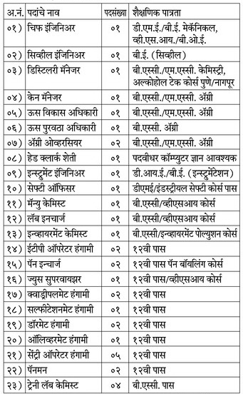 Sant Damaji SSK Recruitment 2021