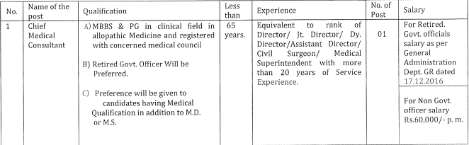 State Health Guarantee Society Mumbai Bharti 2021
