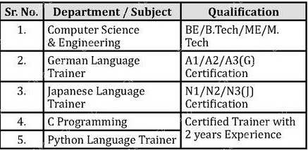 SIT College Of Engineering Kolhapur Bharti 2021
