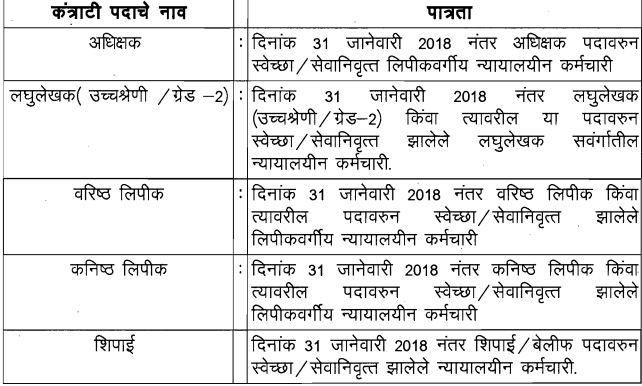 Aurangabad District Court