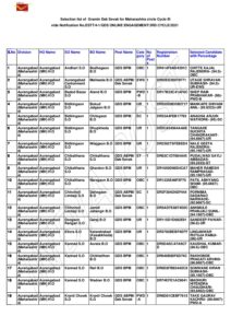 Maharashtra Postal GDS Bharti Result 2021 2022 pdf