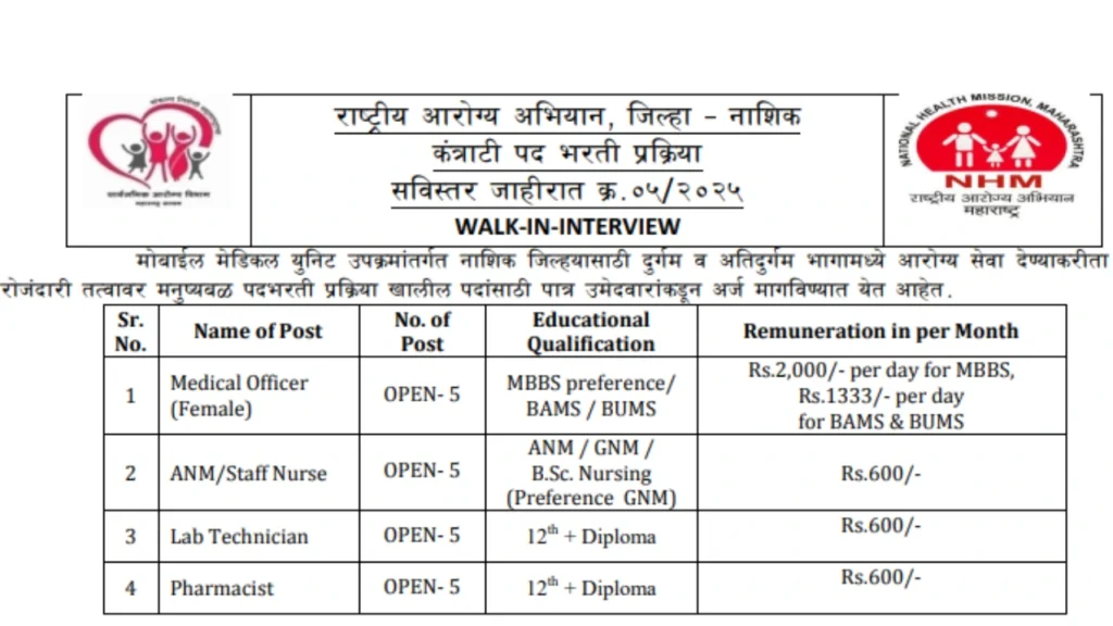 NHM Bharti 2025 NHM Bharti 2025