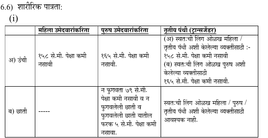 Thane Police Bharti 2025 Thane Police Bharti 2025.