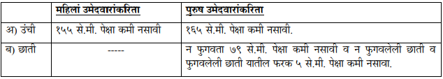 Thane Police Bharti 2025 Thane Police Bharti 2025.